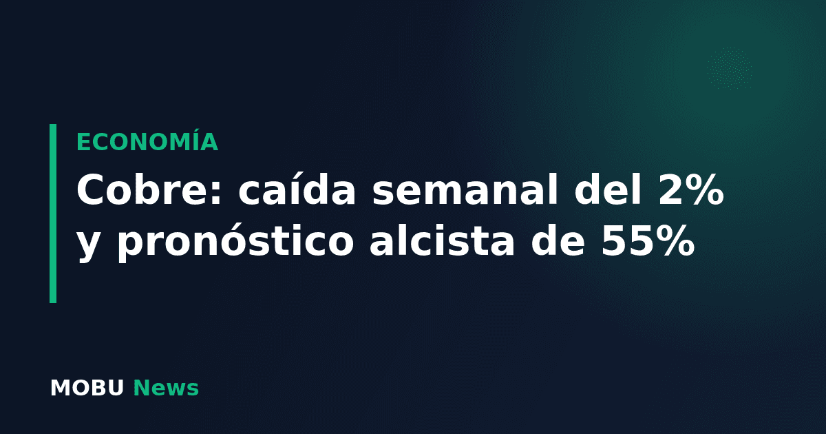 Cobre: caída semanal del 2% y pronóstico alcista de 55%
