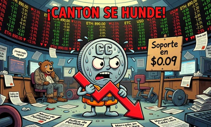 Canton (CC) rebota 6,21% pero mantiene presión bajista