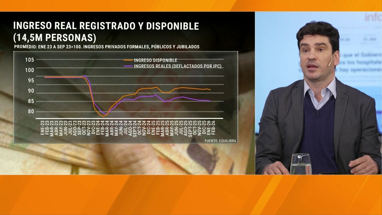 Estanflación 2026: economía estancada fuera del agro, petróleo y minería