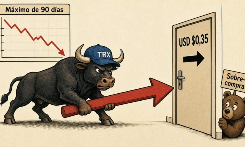 TRX sube 2,40% y roza máximo de 90 días en septiembre